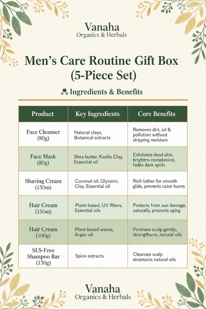 Men’s Care Routine Gift Box (5-Piece Set)